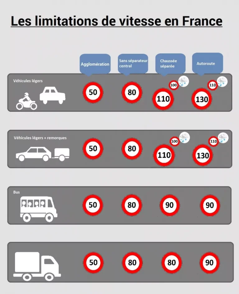 découvrez comment une amende pour excès de vitesse en ohio peut affecter votre assurance automobile et quelles mesures prendre pour limiter l'impact sur vos tarifs.