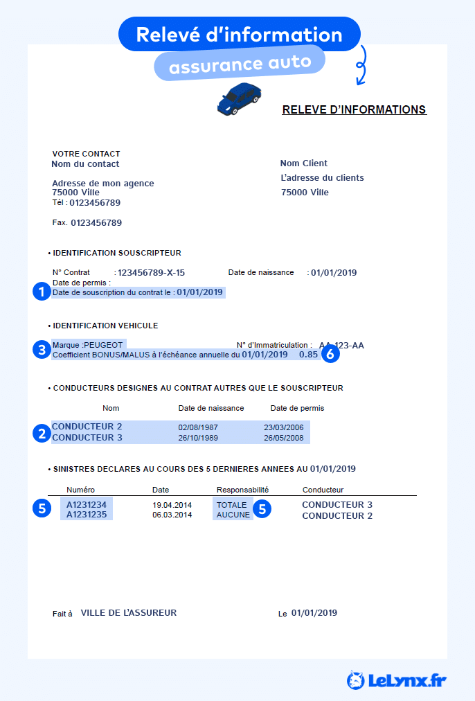 découvrez comment gérer la hausse de votre assurance auto grâce à nos conseils pratiques et assurez la conformité de votre contrat pour une protection optimale.