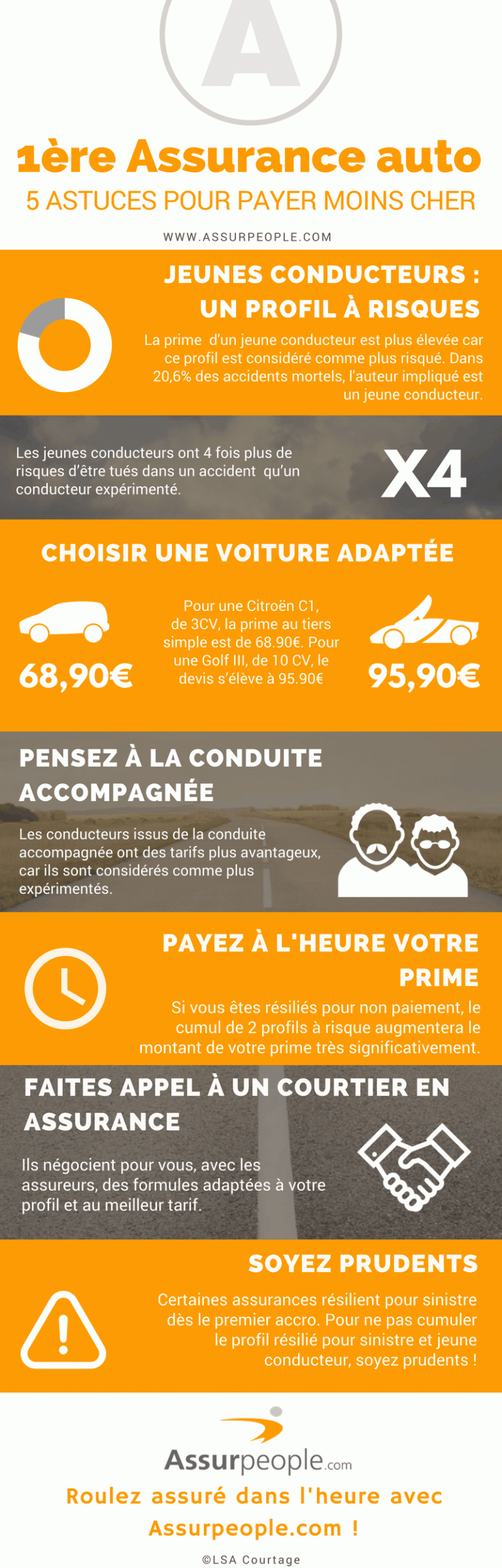 découvrez des conseils pratiques pour réduire la prime d'assurance auto des jeunes conducteurs et économisez sur votre contrat dès aujourd'hui.