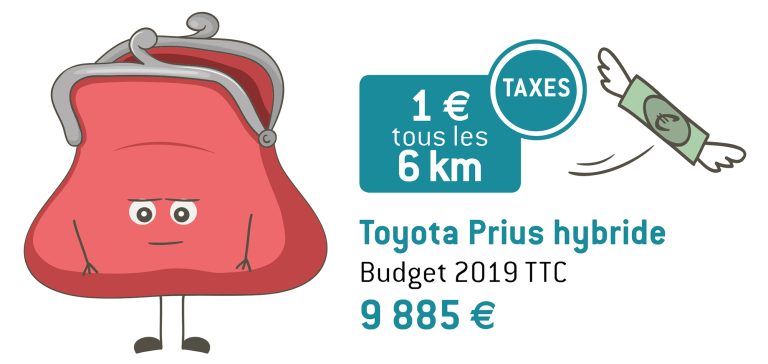 découvrez les enjeux de la réforme de l'assurance auto 2019 au michigan, marquée par une baisse des tarifs qui suscite la controverse parmi les assurés et les experts.