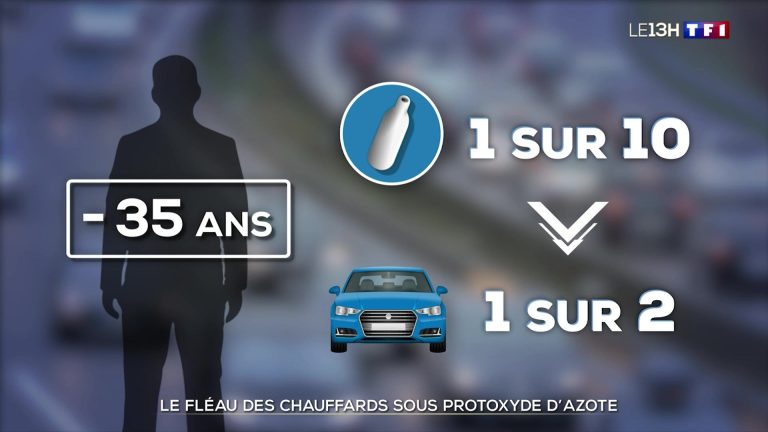découvrez comment l'assurance auto prend en compte l'utilisation du protoxyde d'azote, ses risques et les garanties adaptées pour une conduite sécurisée.