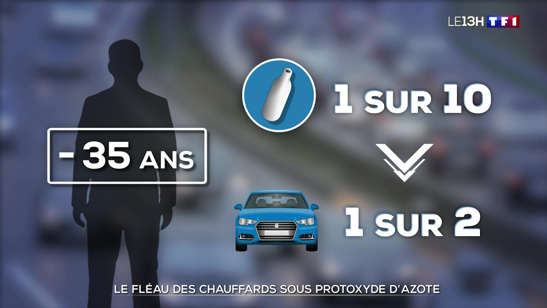 découvrez comment l'assurance auto prend en compte l'utilisation du protoxyde d'azote, ses risques et les garanties adaptées pour une conduite sécurisée.