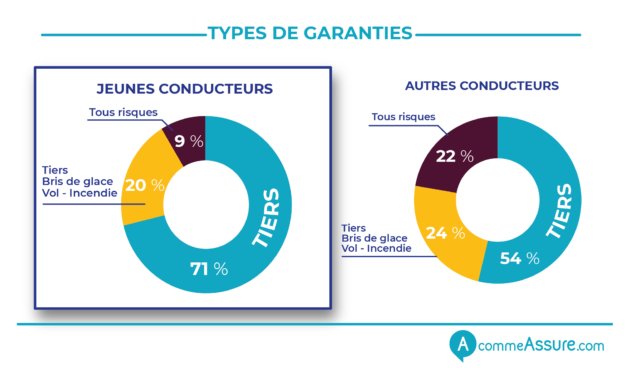 découvrez comment l'intelligence artificielle transforme l'assurance auto aux usa en optimisant les tarifs grâce aux données, comparée à l'expérience traditionnelle des conducteurs.