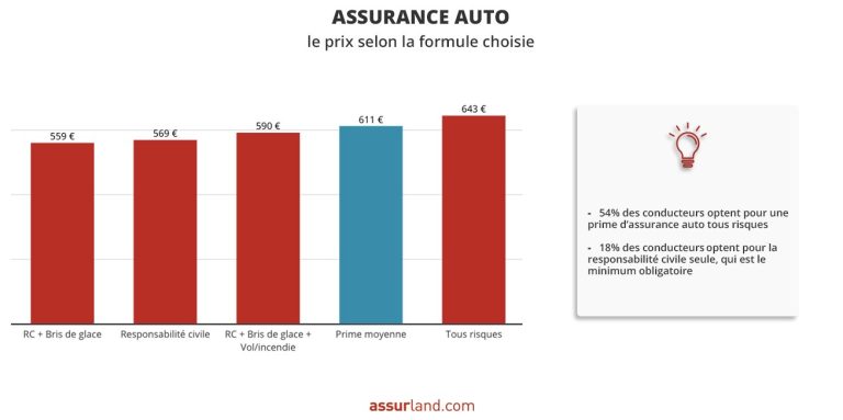découvrez les garanties essentielles de votre assurance auto pour une protection optimale de votre véhicule et de ses occupants.