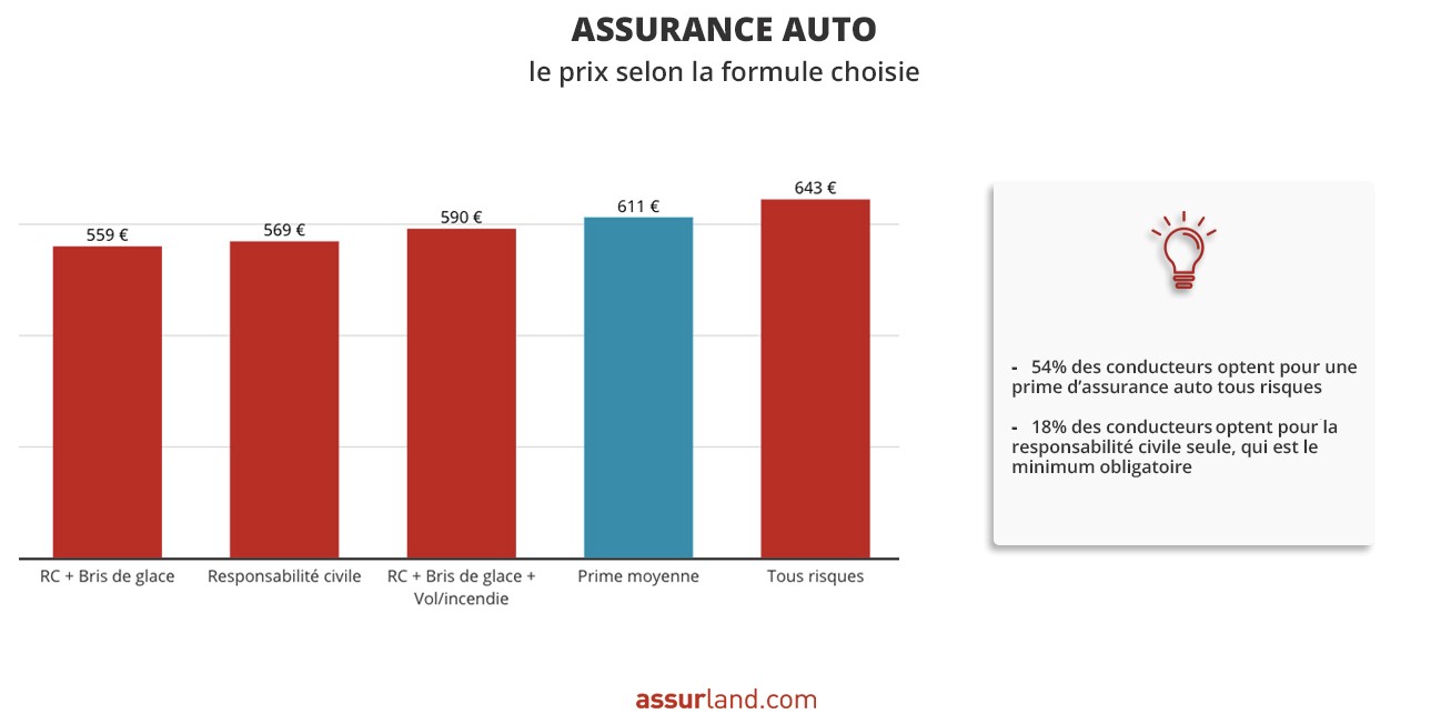 découvrez les garanties essentielles de votre assurance auto pour une protection optimale de votre véhicule et de ses occupants.