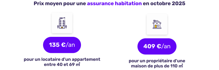 découvrez les raisons derrière la hausse durable des tarifs d'assurance auto et habitation, ses impacts sur votre budget et comment mieux gérer vos contrats.