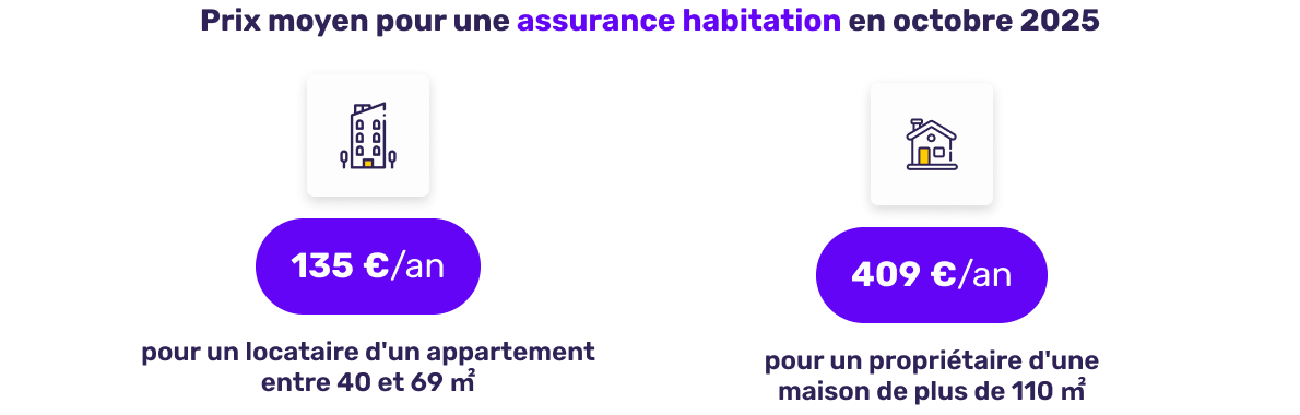 découvrez les raisons derrière la hausse durable des tarifs d'assurance auto et habitation, ses impacts sur votre budget et comment mieux gérer vos contrats.