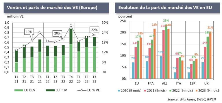 découvrez les dernières analyses et perspectives du marché automobile en 2024 pour mieux anticiper les tendances et opportunités du secteur.