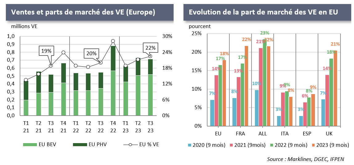découvrez les dernières analyses et perspectives du marché automobile en 2024 pour mieux anticiper les tendances et opportunités du secteur.