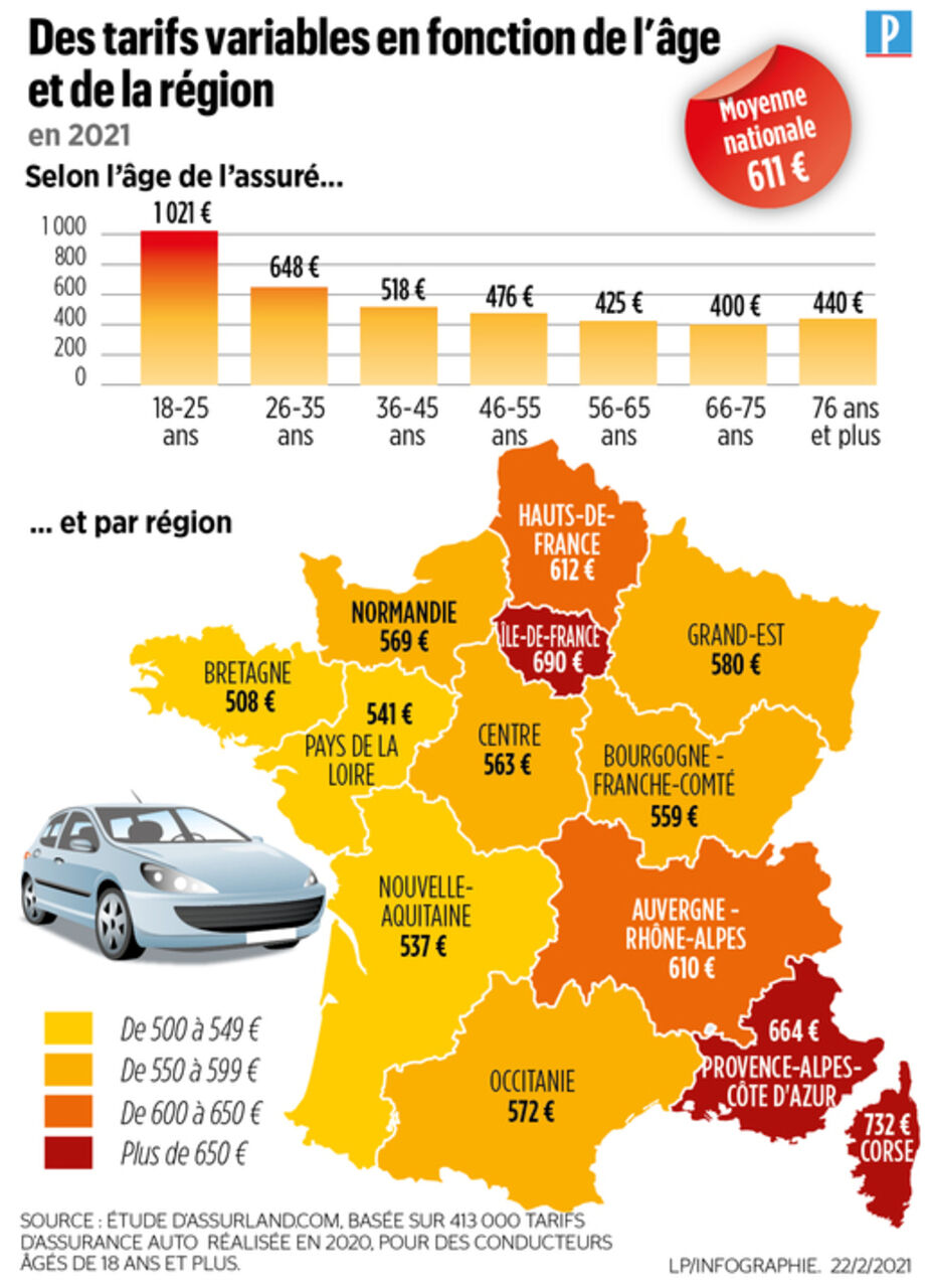 découvrez les tarifs et conseils pour choisir votre assurance auto en 2026. comparez les offres et trouvez la meilleure couverture au meilleur prix.
