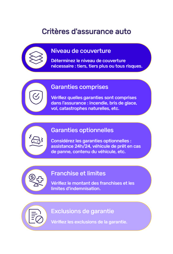 découvrez nos conseils experts et les spécificités de l'assurance auto en guyane pour protéger efficacement votre véhicule dans cette région unique.