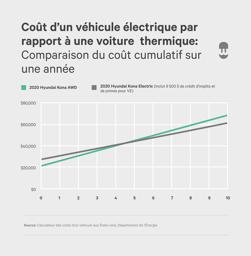 découvrez une analyse comparative du coût de l'assurance auto en 2026 entre les véhicules électriques et thermiques pour faire un choix éclairé.